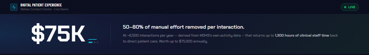 KPI header — $75K metric and efficiency headline